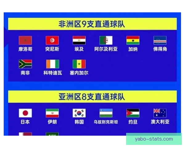 2026年世界杯扩军背景下各洲球队晋级规则全解析